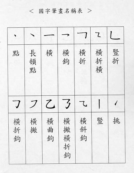 筆劃20劃的字|20劃的字,20畫的字,20畫漢字大全 